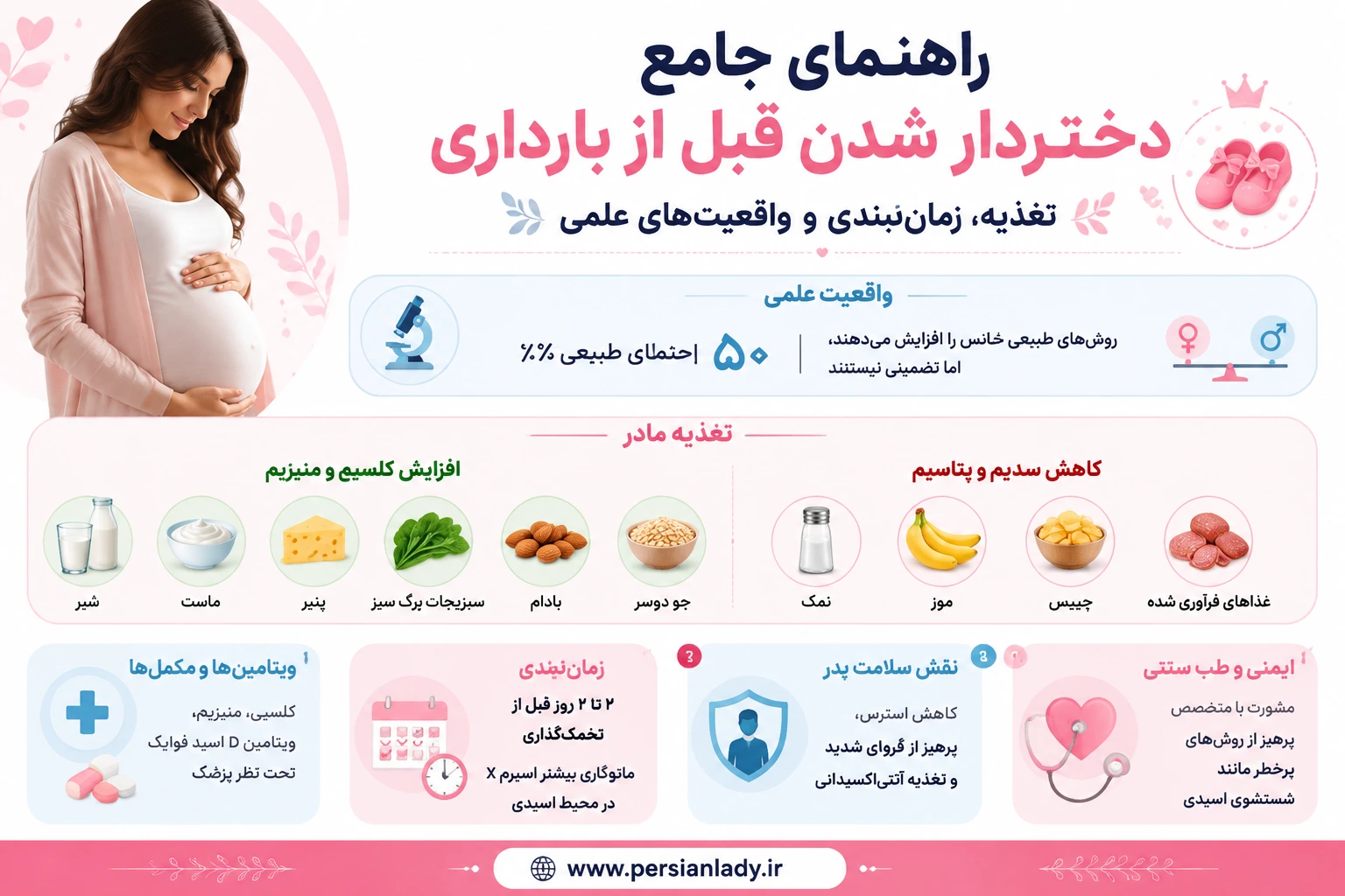 برای دختر شدن جنین چه کنیم؟ رژیم غذایی، بهترین زمان و روشهای طبیعی دختردار شدن برای دختر شدن جنین چه کنیم؟ رژیم غذایی، بهترین زمان و روشهای طبیعی دختردار شدن