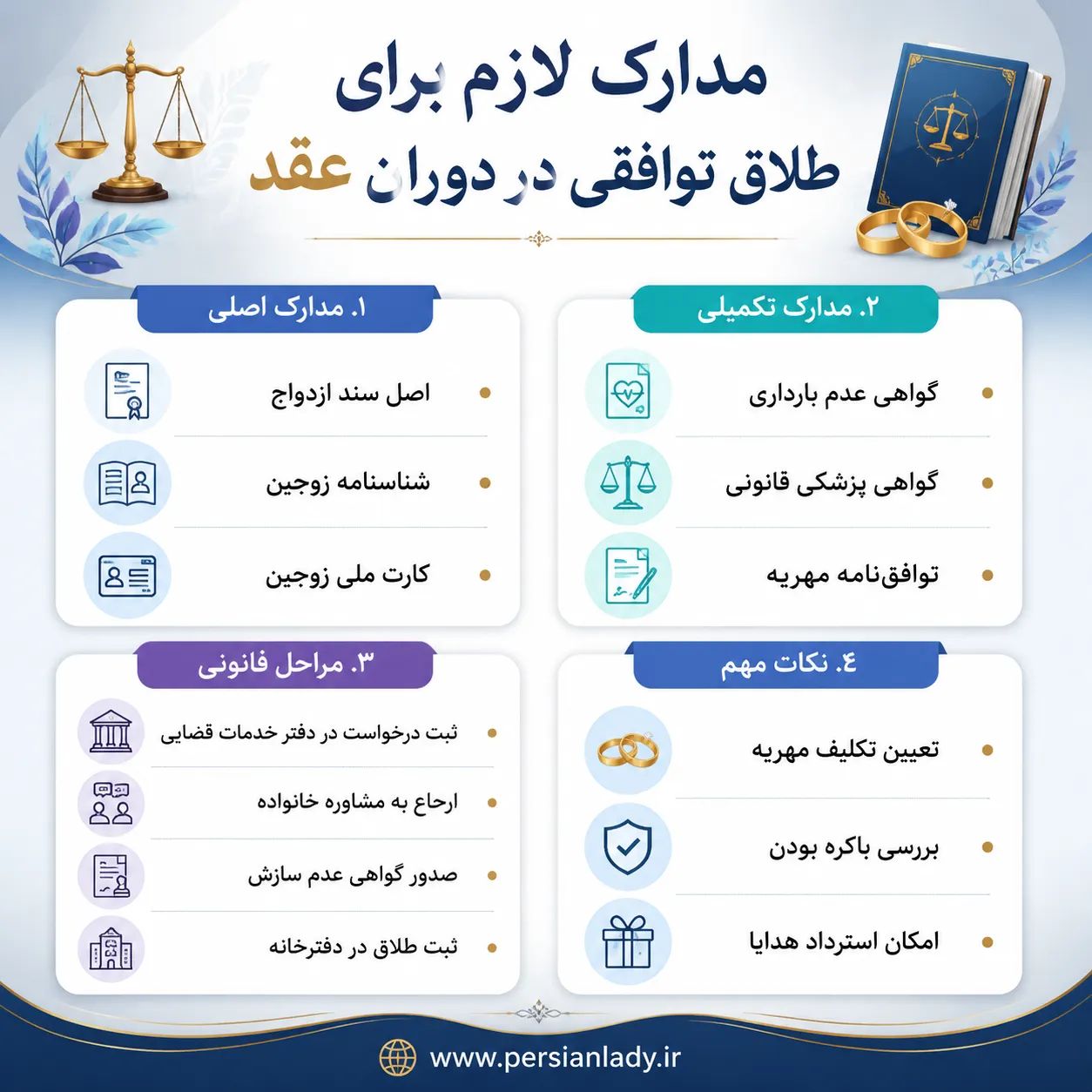 مدارک لازم برای طلاق توافقی در دوران عقد چیست؟ + نکات مهم پزشکی قانونی مدارک لازم برای طلاق توافقی در دوران عقد | لیست کامل 1405