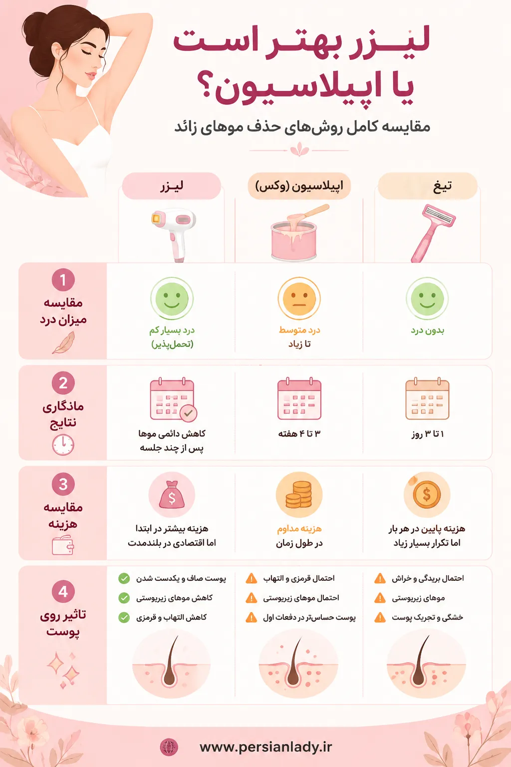 لیزر موهای زائد بهتر است یا اپیلاسیون؟ بررسی میزان درد و ماندگاری لیزر موهای زائد بهتر است یا اپیلاسیون؟ بررسی میزان درد و ماندگاری
