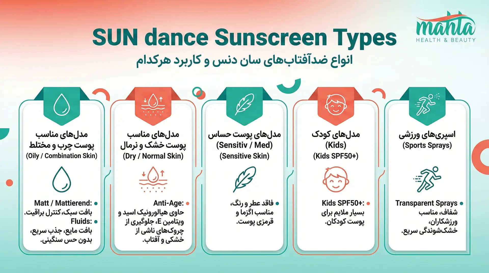 بررسی ضد آفتاب های برند sun dance مقایسه ضد افتاب ها