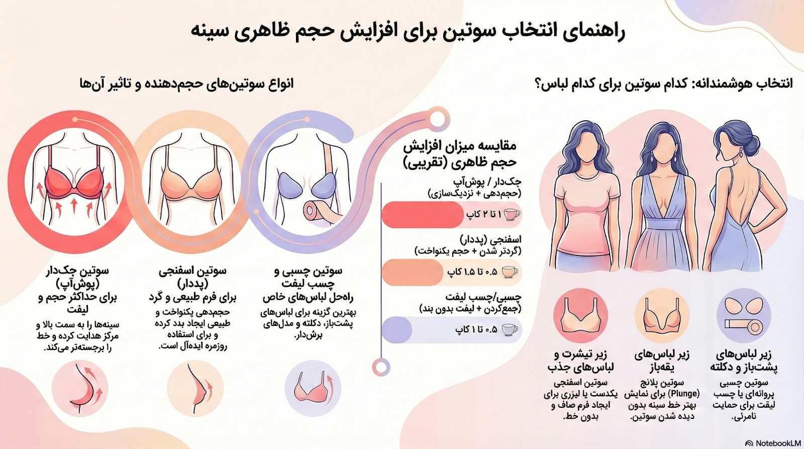 چه سوتینی برای بزرگ شدن سینه مناسب است؟ راهنمای کامل انتخاب سوتین حجمدهنده چه سوتینی برای بزرگ شدن سینه مناسب است؟ راهنمای کامل انتخاب سوتین حجمدهنده