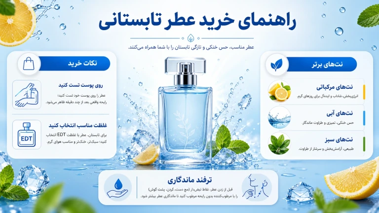 راهنمای جامع بهترین عطر تابستانی مردانه و زنانه [1405]؛ خنک، ماندگار و جذاب