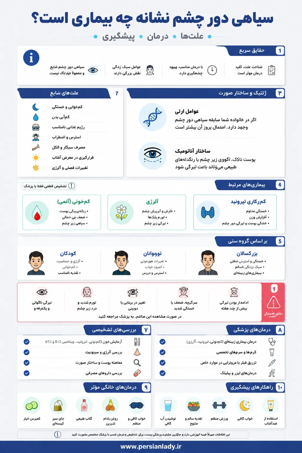 سیاهی دور چشم نشانه چه بیماری است؟ بررسی کامل علت‌ها، کم‌خونی، آلرژی، تیروئید و روش‌های درمان