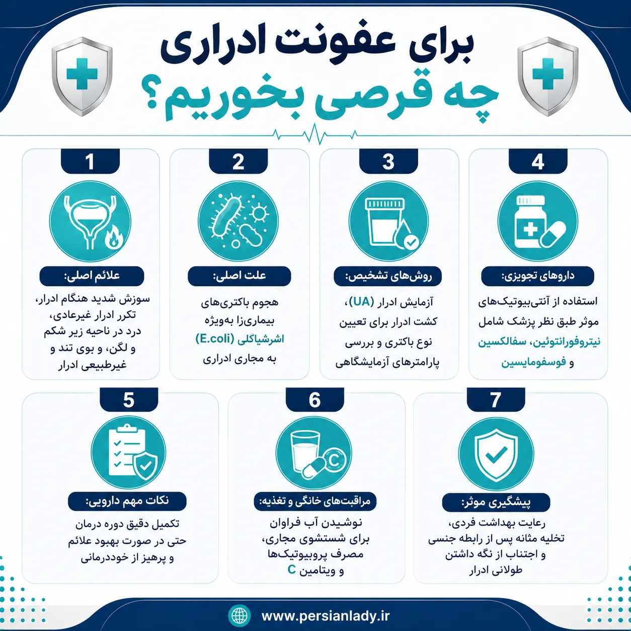 برای عفونت ادراری چه قرصی مؤثرتر است؟ از نیتروفورانتوئین تا فوسفومایسین برای عفونت ادراری چه قرصی مؤثرتر است؟ از نیتروفورانتوئین تا فوسفومایسین