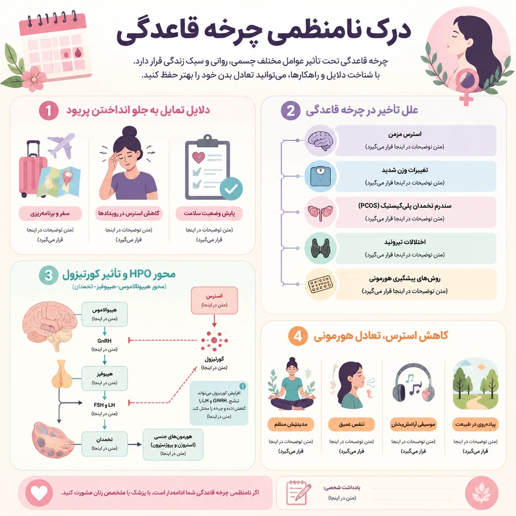 چه دلایلی باعث عقب افتادن پریود می شوند؟